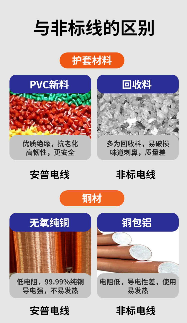 安普bvr電線軟線阻燃家用1.5/2.5/4/6/10平方銅芯電線國(guó)標(biāo)100米