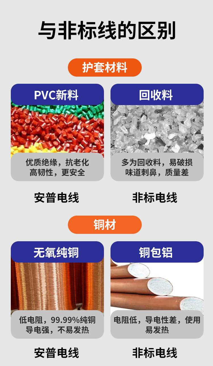 安普RVV電線護(hù)套線2芯國標(biāo)純銅0.5/0.75/1/1.5/2.5平方電纜電源線