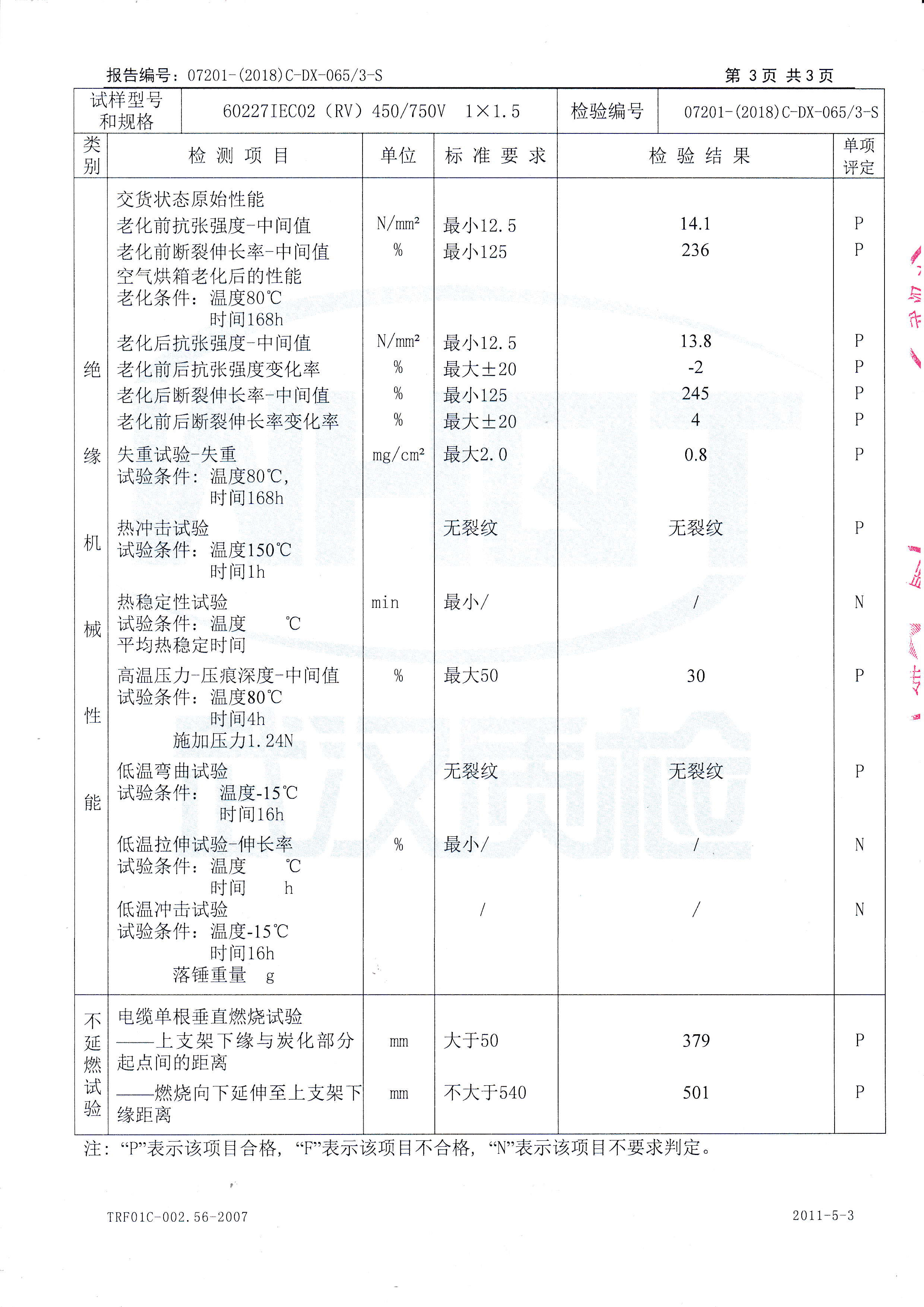 60227 IEC 02(RV)450/750V 1× 1.5
