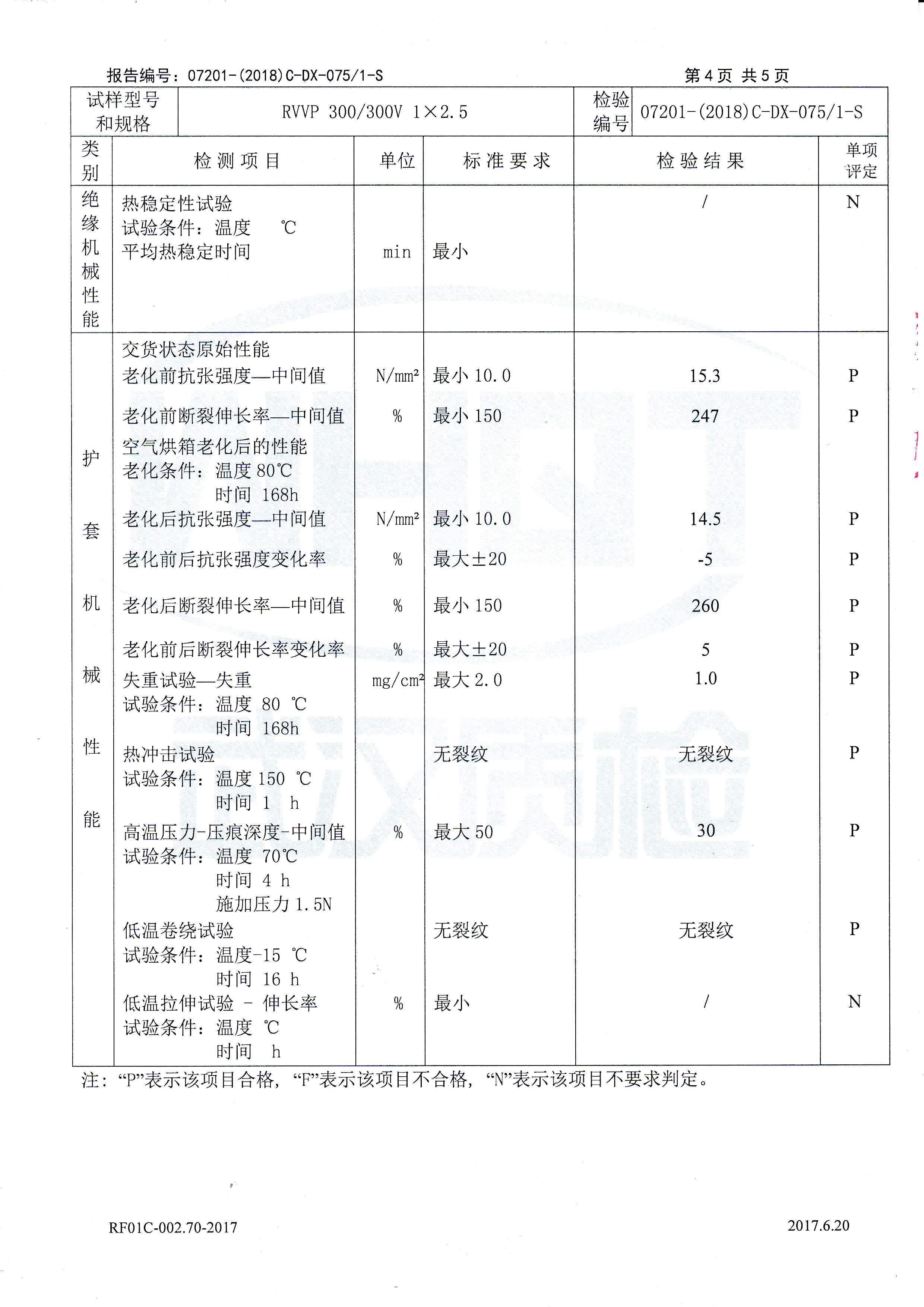 RVVP 300/300V 1× 2.5 