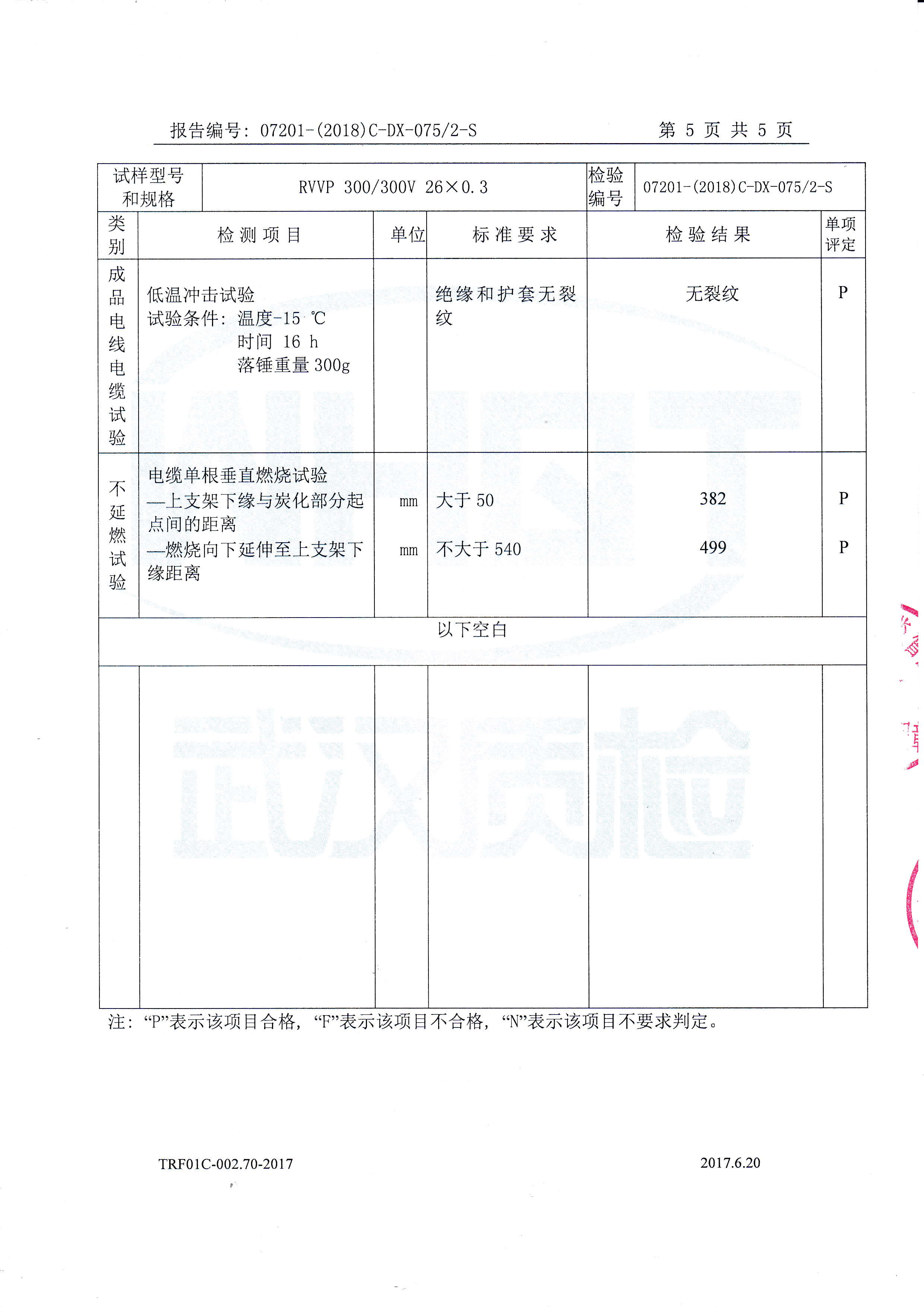 RVVP 300/300V 26× 0.3
