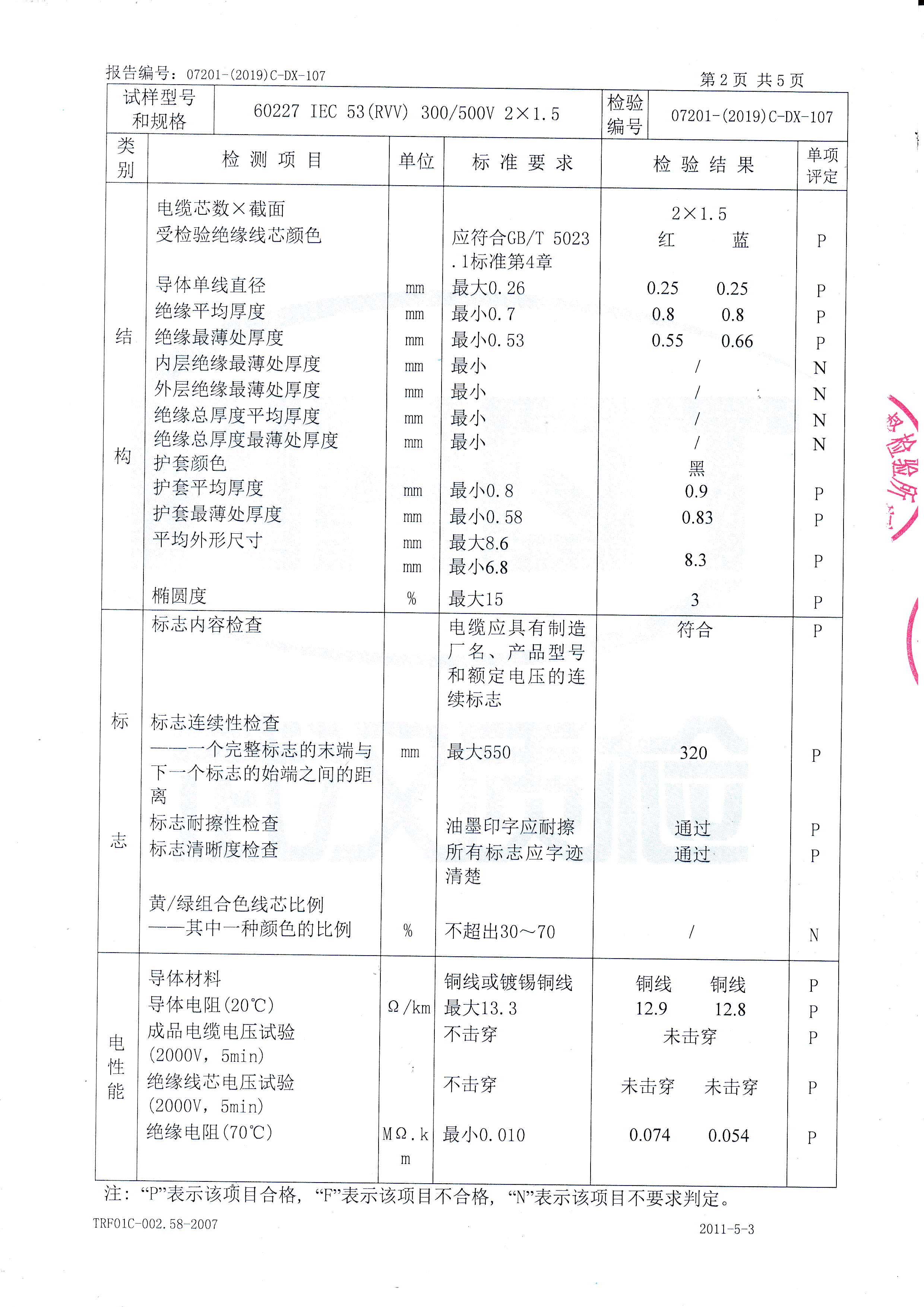 60227 IEC 53(RVV) 300/500V 2x1.5