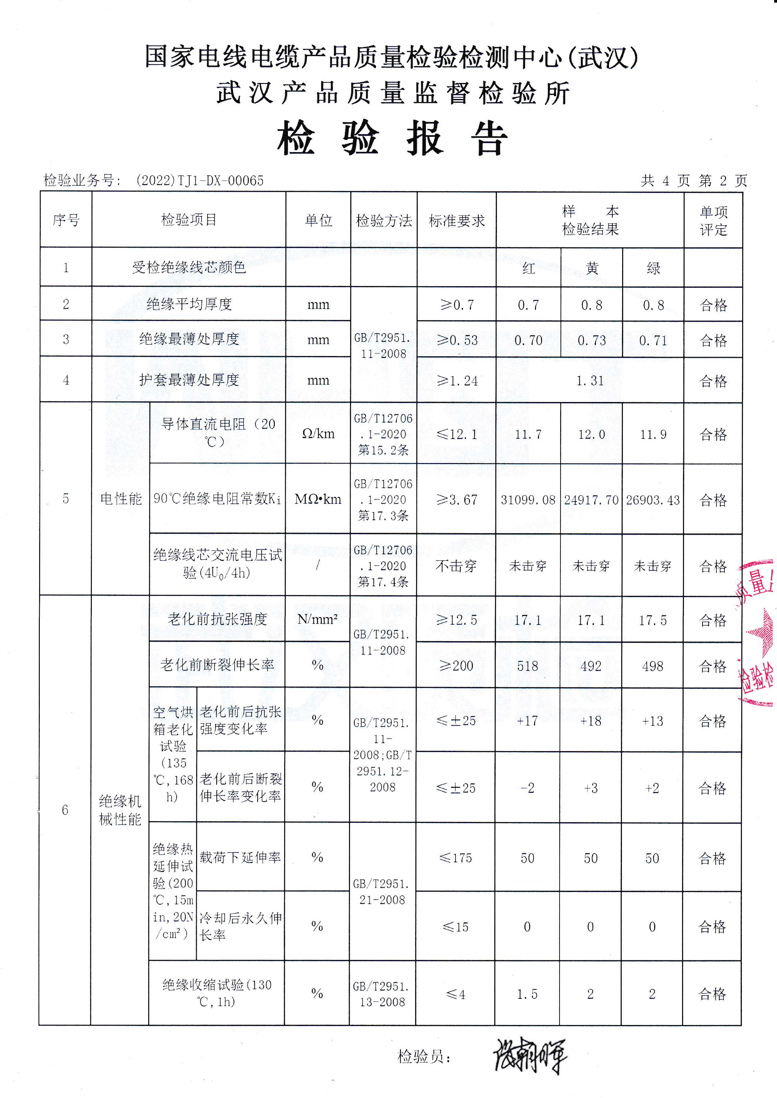YJV 0 6/1kV 3x1.5mm2
