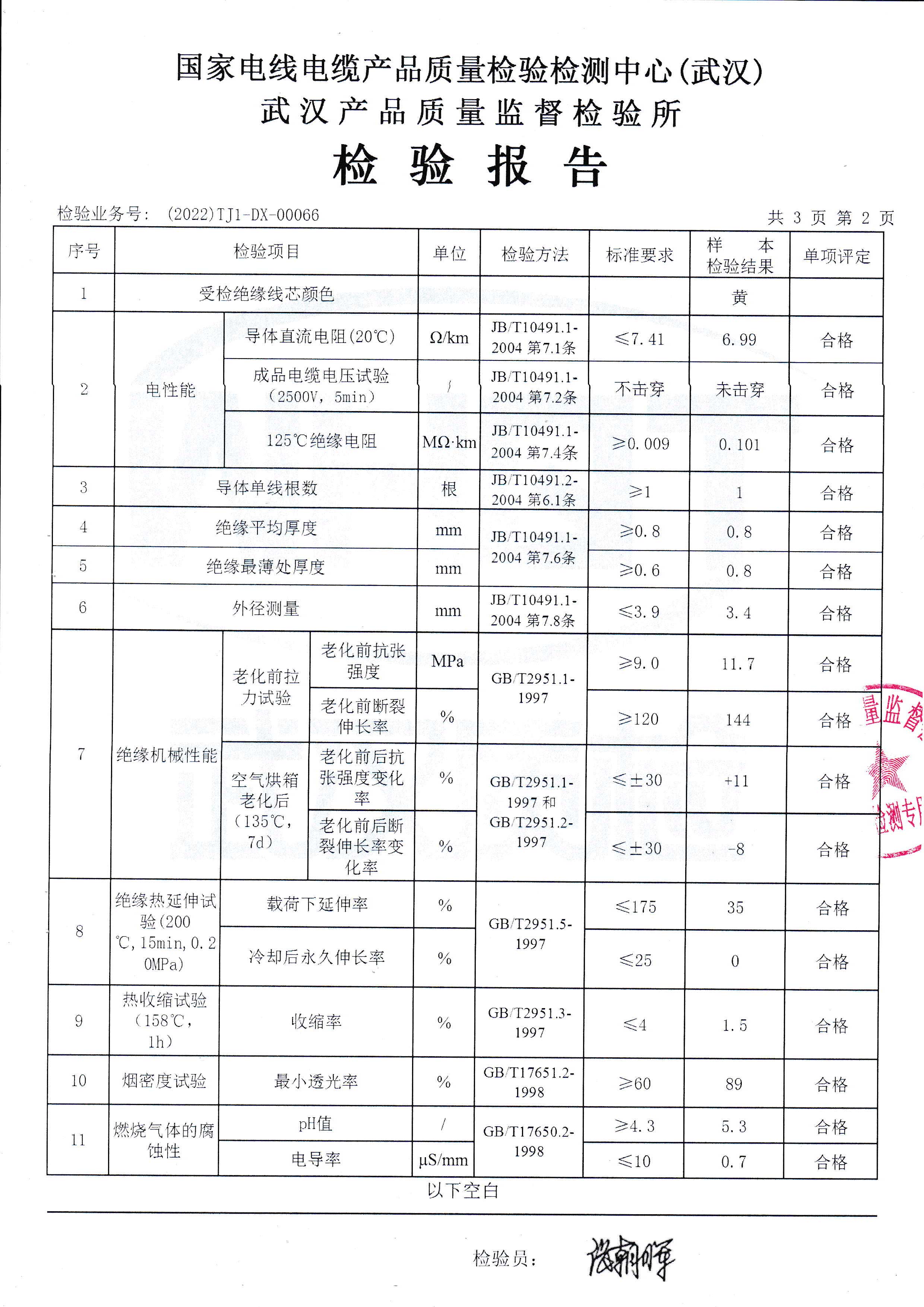 WDZB― BYJ-125 450/750V 1× 2.5mm2