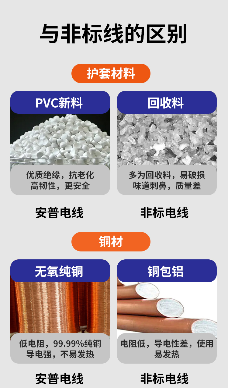 安普PV1-F太陽(yáng)能光伏專用電纜