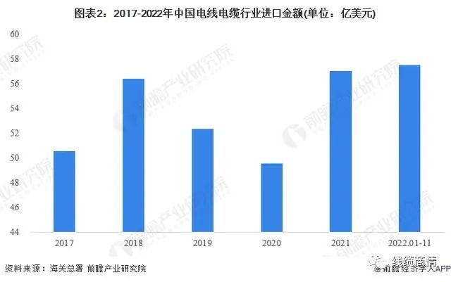 2027市場規(guī)模1.6萬億？！電線電纜行業(yè)發(fā)展趨勢一覽！