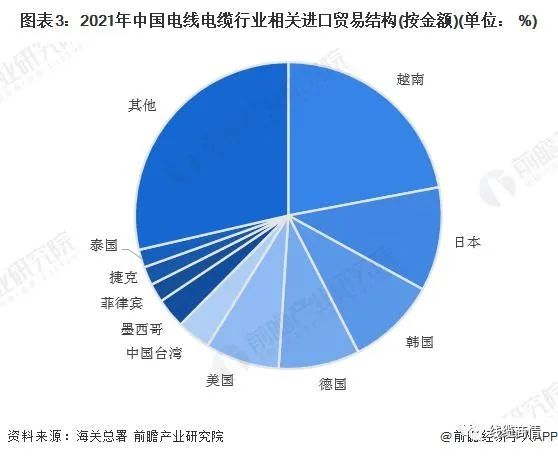 2027市場規(guī)模1.6萬億？！電線電纜行業(yè)發(fā)展趨勢一覽！