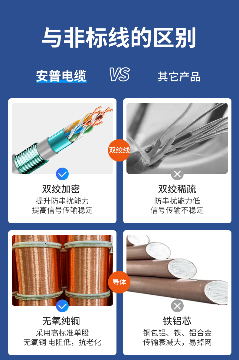 安普超五類鎧裝網(wǎng)線防鼠咬鋼帶防曬凍室外抗老化可地埋鎧甲網(wǎng)絡(luò)線