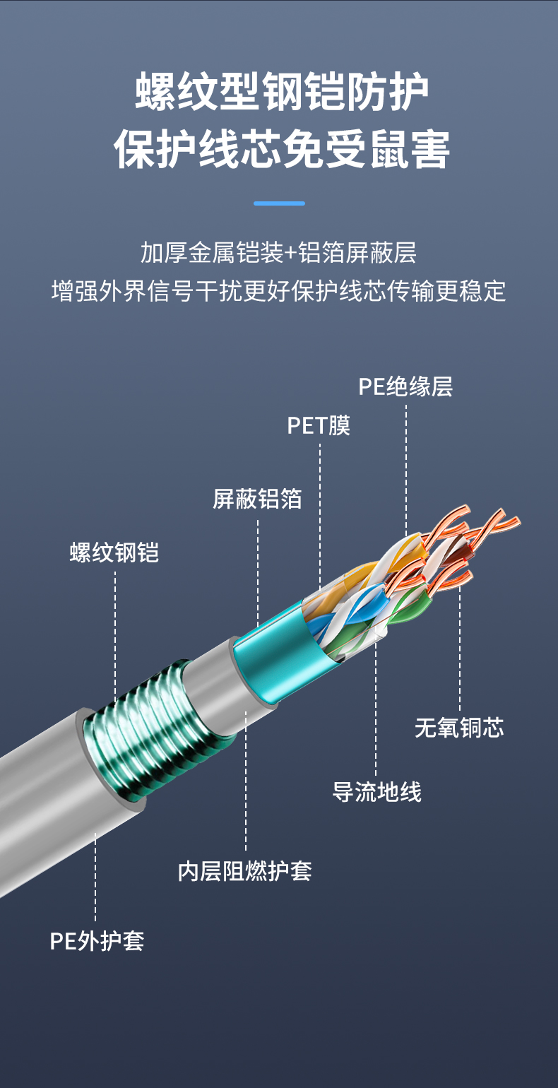 安普超五類鎧裝網(wǎng)線防鼠咬鋼帶防曬凍室外抗老化可地埋鎧甲網(wǎng)絡(luò)線