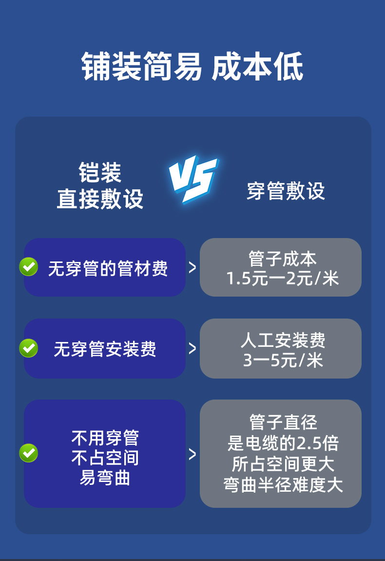 安普超五類鎧裝網(wǎng)線防鼠咬鋼帶防曬凍室外抗老化可地埋鎧甲網(wǎng)絡(luò)線