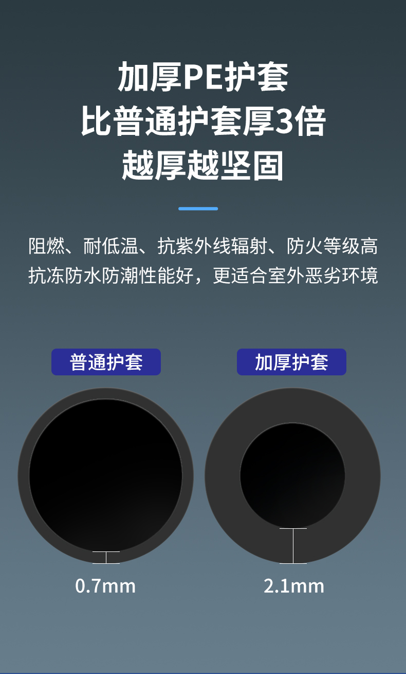 安普室外六類鎧甲屏蔽網線防老鼠咬可地埋鎧裝防水防曬戶外網絡線